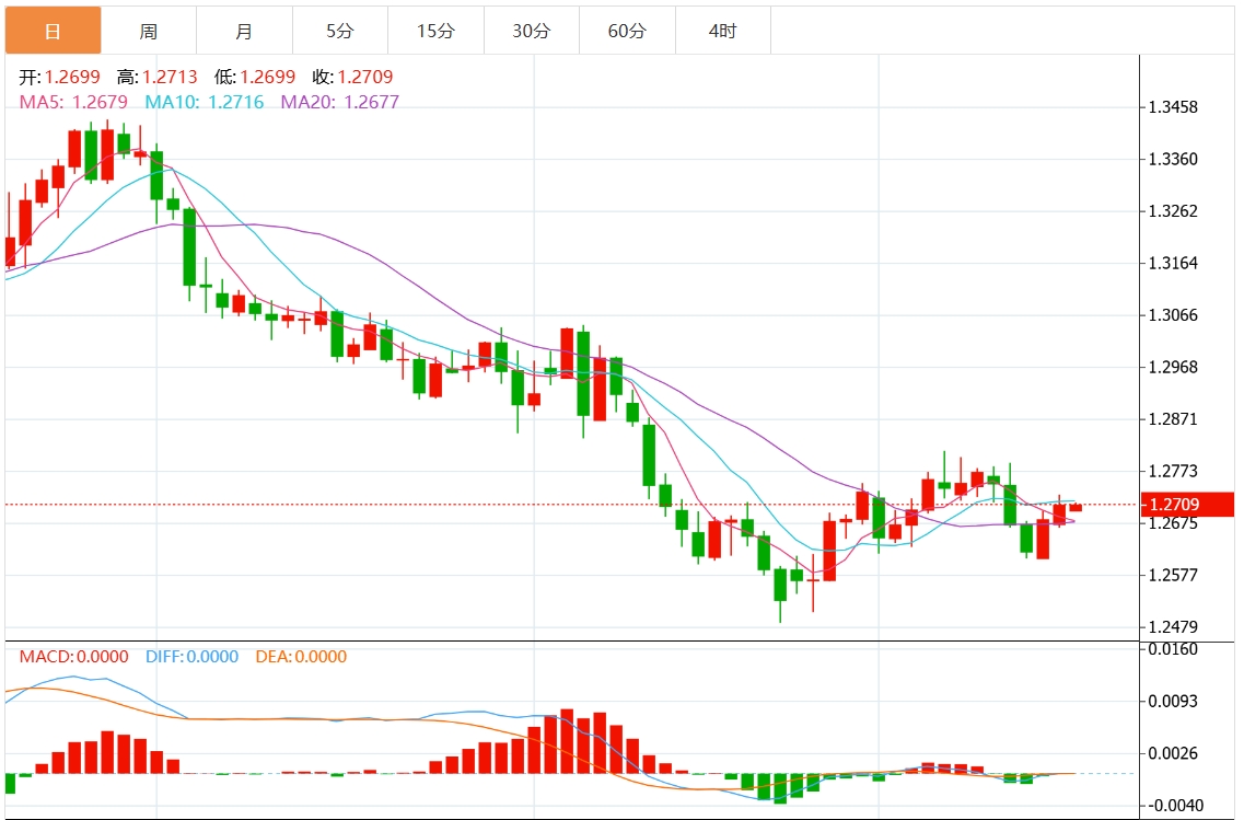 XM外汇交易资讯：美联储鹰派降息 美元突破108关口 关注美国关键GDP和通胀数据(图3)