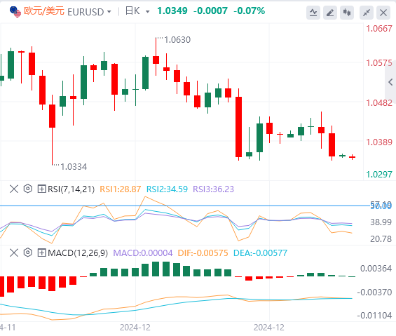 Ulasan Pasar Forex XM: Indeks dolar AS mencapai titik tertinggi dalam dua tahun! Fokus pada kebijakan Trump(图2) Ulasan Pasar Forex XM: Indeks dolar AS mencapai titik tertinggi dalam dua tahun! Fokus pada kebijakan Trump(图2)