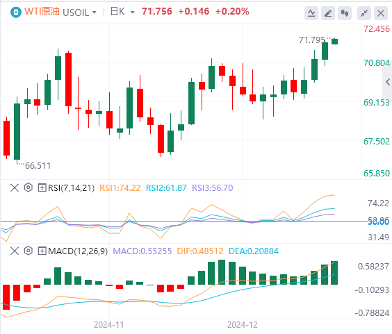 Ulasan Pasar Forex XM: Indeks dolar AS mencapai titik tertinggi dalam dua tahun! Fokus pada kebijakan Trump(图5) Ulasan Pasar Forex XM: Indeks dolar AS mencapai titik tertinggi dalam dua tahun! Fokus pada kebijakan Trump(图5)